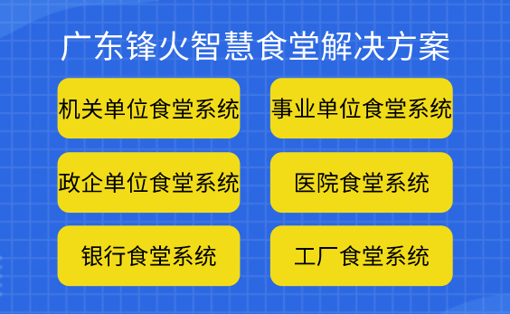 智慧食堂訂餐系統(tǒng)軟件小程序解決方案