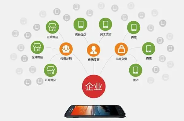 分銷商城系統開發
